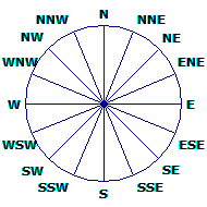 Wind Rose